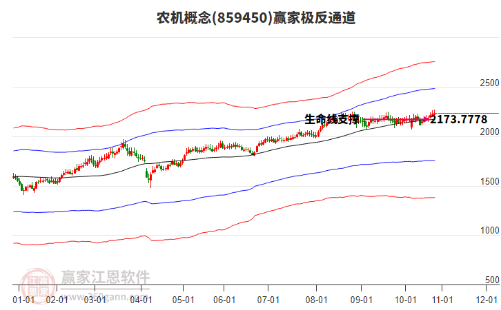 859450農(nóng)機(jī)贏家極反通道工具