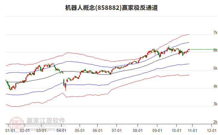 858882機(jī)器人贏家極反通道工具