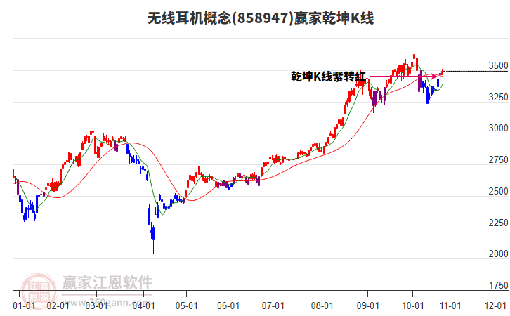858947無線耳機(jī)贏家乾坤K線工具 858947無線耳機(jī)贏家乾坤K線工具