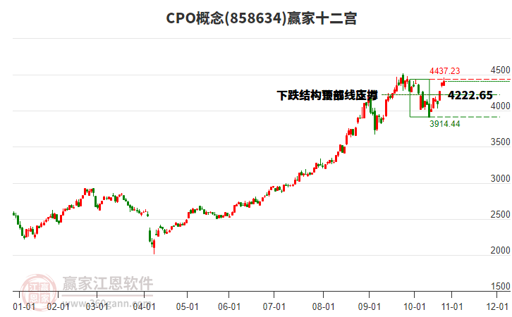 858634CPO贏家十二宮工具