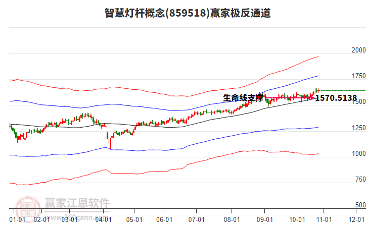 859518智慧燈桿贏家極反通道工具