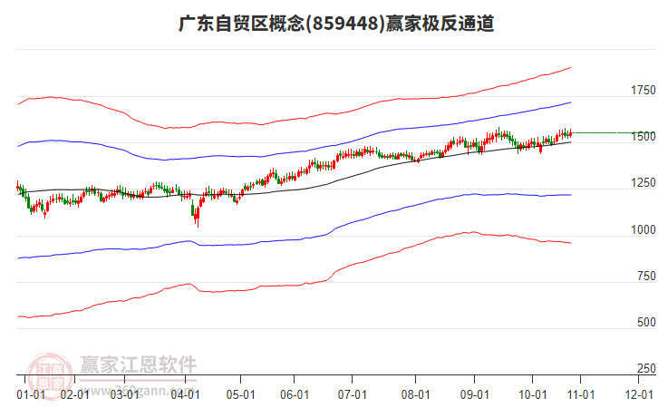 859448廣東自貿(mào)區(qū)贏家極反通道工具
