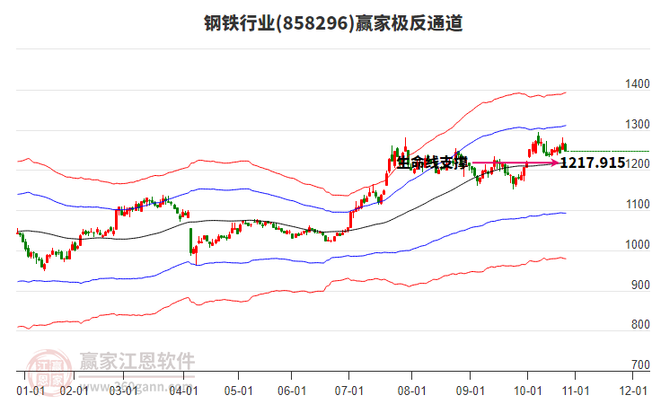858296鋼鐵贏家極反通道工具 858296鋼鐵贏家極反通道工具