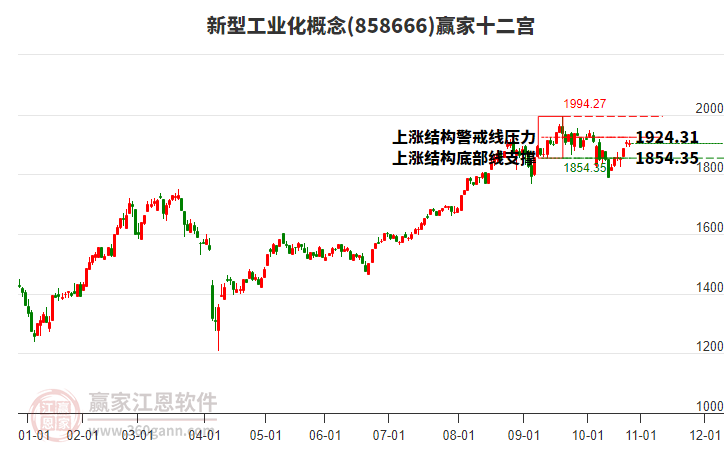858666新型工業(yè)化贏家十二宮工具 858666新型工業(yè)化贏家十二宮工具