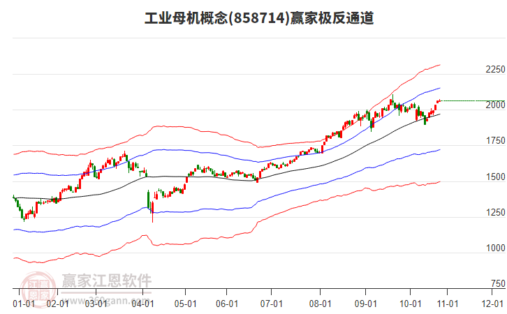 858714工業(yè)母機(jī)贏家極反通道工具