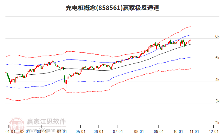 858561充電樁贏家極反通道工具