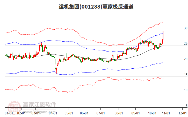001288運(yùn)機(jī)集團(tuán)贏家極反通道工具