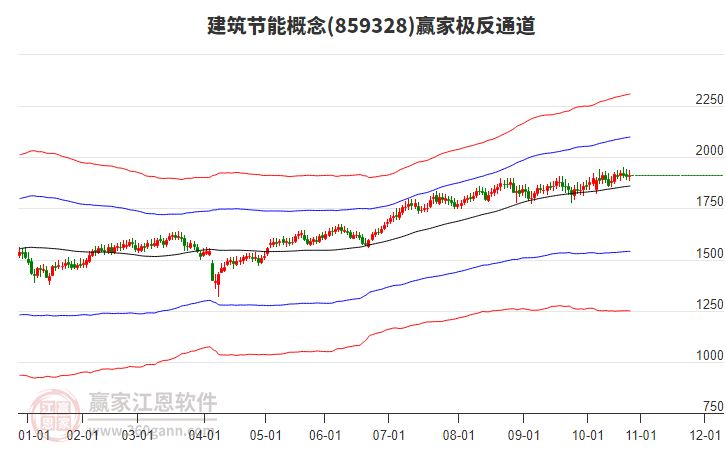 859328建筑節(jié)能贏家極反通道工具