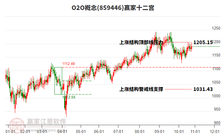 859446O2O贏家十二宮工具