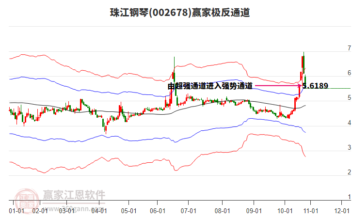 002678珠江鋼琴贏家極反通道工具