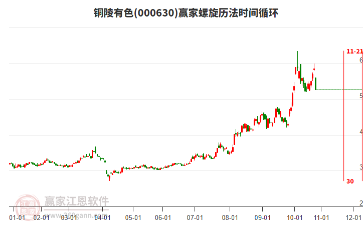 000630銅陵有色螺旋歷法時間循環(huán)工具