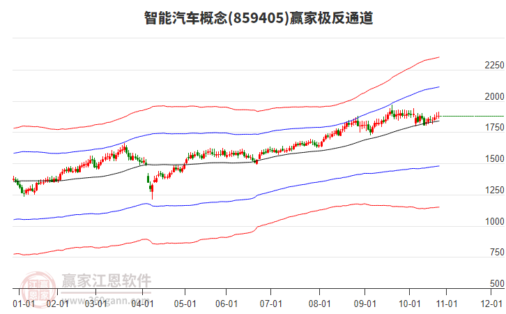 859405智能汽車贏家極反通道工具 859405智能汽車贏家極反通道工具