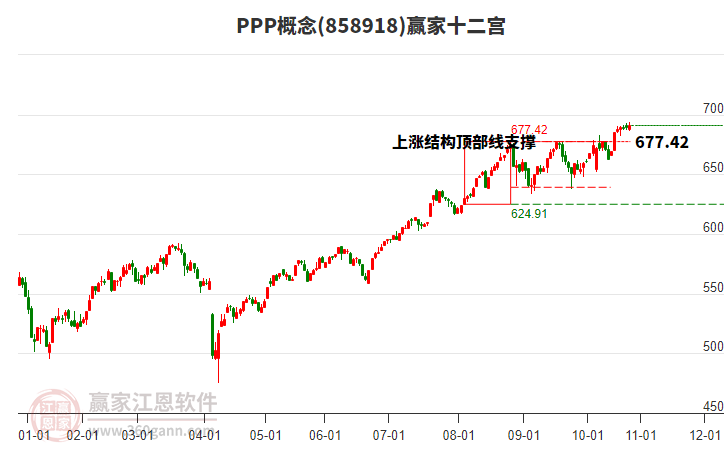 858918PPP贏家十二宮工具 858918PPP贏家十二宮工具