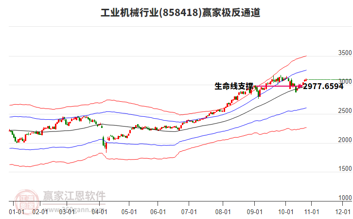 858418工業(yè)機械贏家極反通道工具 858418工業(yè)機械贏家極反通道工具