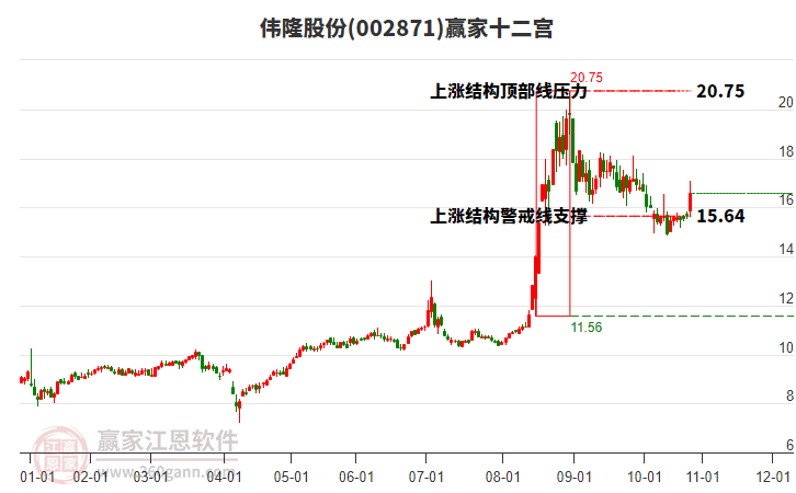 002871偉隆股份贏家十二宮工具