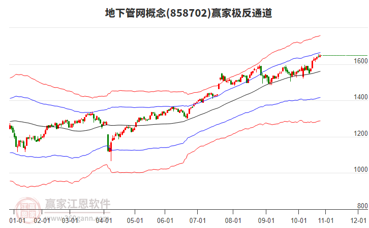 858702地下管網(wǎng)贏家極反通道工具