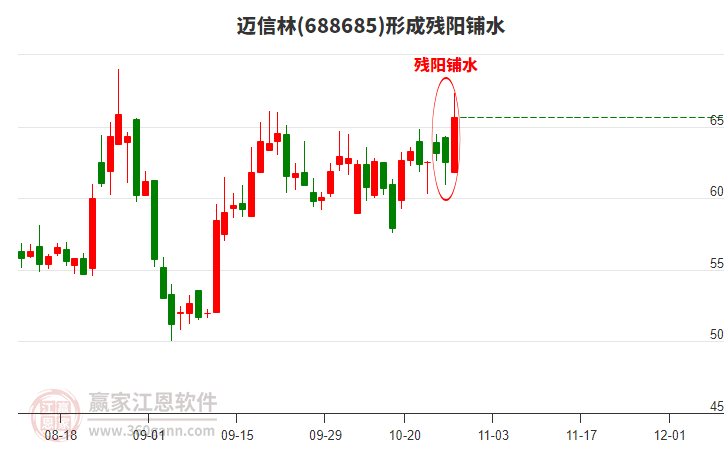 邁信林形成殘陽鋪水形態(tài) 邁信林形成殘陽鋪水形態(tài)