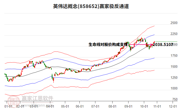 858652英偉達(dá)贏家極反通道工具 858652英偉達(dá)贏家極反通道工具