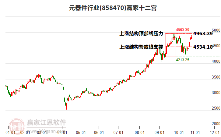 858470元器件贏家十二宮工具