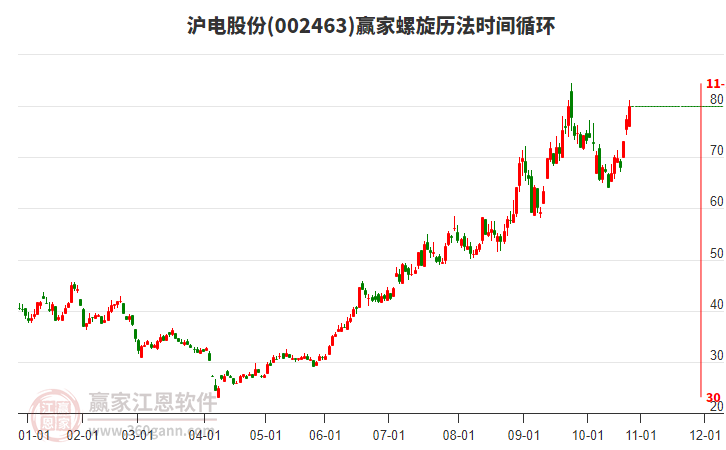 002463滬電股份螺旋歷法時(shí)間循環(huán)工具