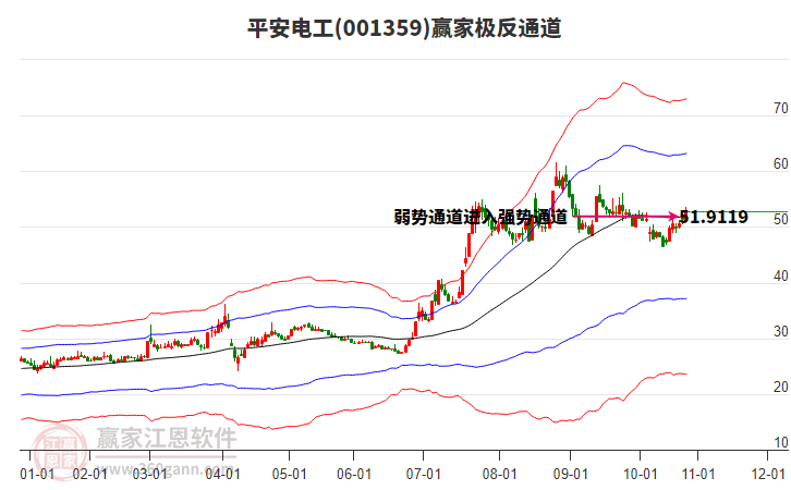 001359平安電工贏家極反通道工具 001359平安電工贏家極反通道工具