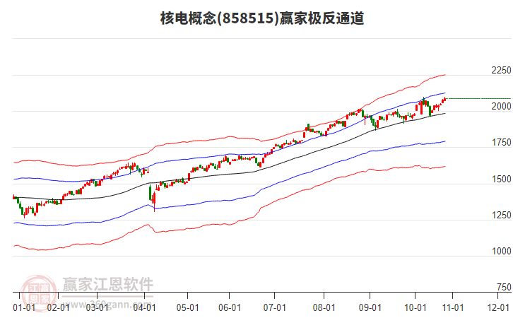 858515核電贏家極反通道工具 858515核電贏家極反通道工具