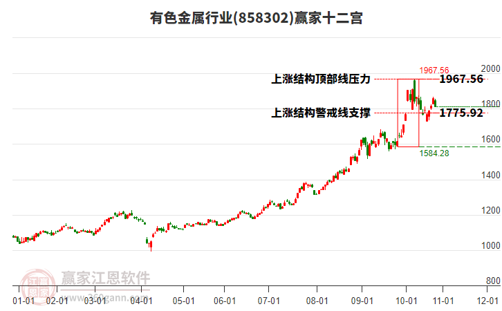 858302有色金屬贏家十二宮工具 858302有色金屬贏家十二宮工具