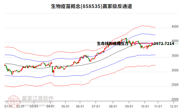 858535生物疫苗贏家極反通道工具
