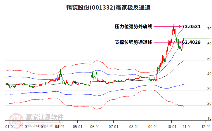 001332錫裝股份贏家極反通道工具 001332錫裝股份贏家極反通道工具