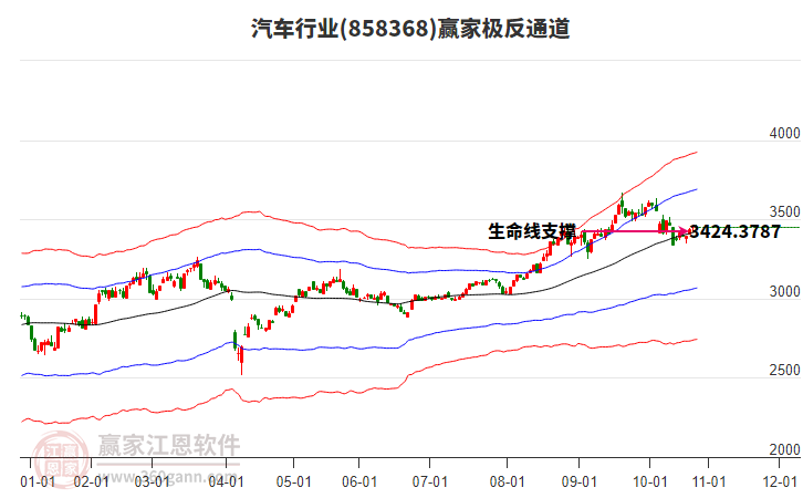 858368汽車(chē)贏家極反通道工具
