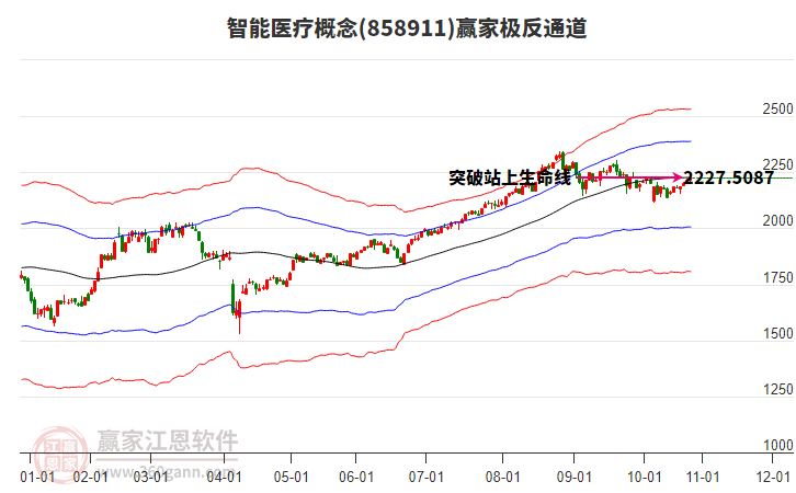 858911智能醫(yī)療贏家極反通道工具