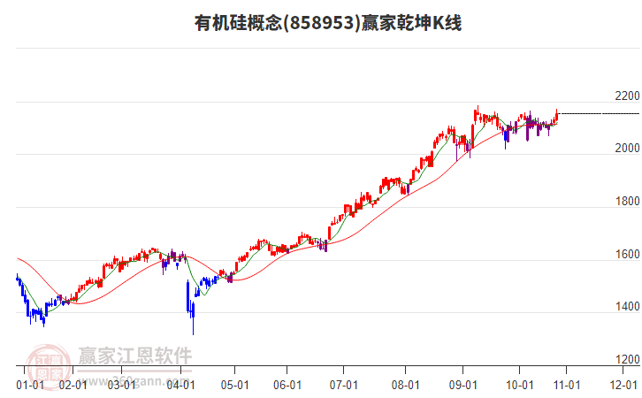 有機(jī)硅 有機(jī)硅