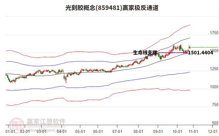 859481光刻膠贏家極反通道工具 859481光刻膠贏家極反通道工具