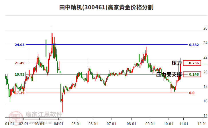 300461田中精機(jī)黃金價(jià)格分割工具 300461田中精機(jī)黃金價(jià)格分割工具