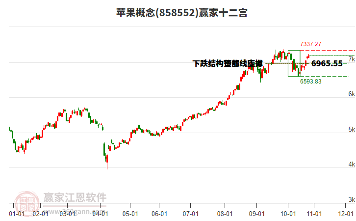 858552蘋果贏家十二宮工具