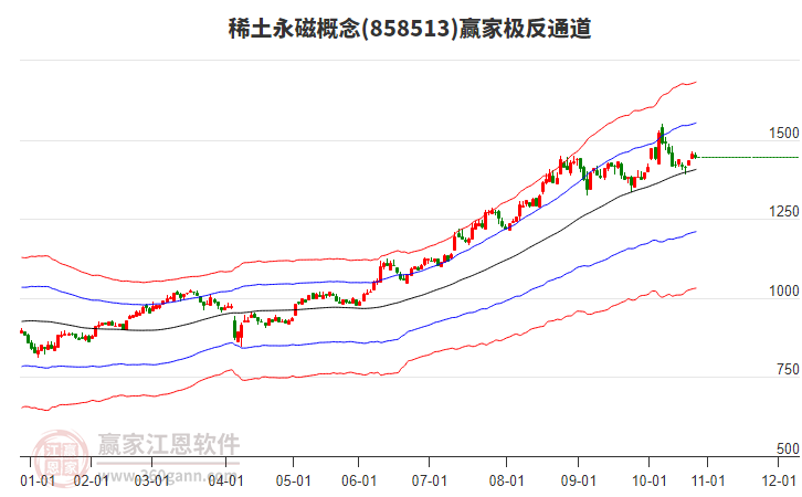 858513稀土永磁贏家極反通道工具 858513稀土永磁贏家極反通道工具