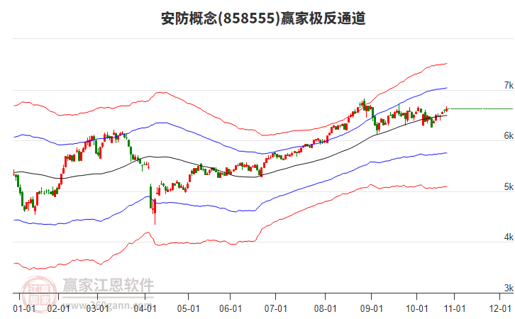 858555安防贏家極反通道工具 858555安防贏家極反通道工具