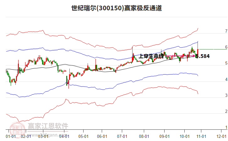 300150世紀(jì)瑞爾贏家極反通道工具 300150世紀(jì)瑞爾贏家極反通道工具