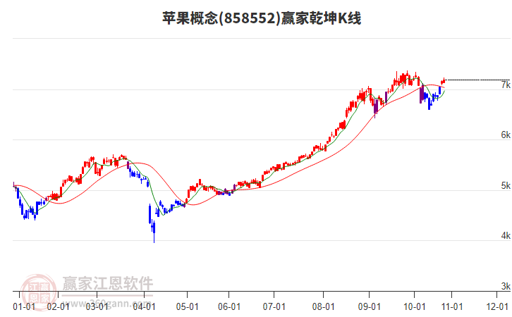 858552蘋果贏家乾坤K線工具 858552蘋果贏家乾坤K線工具