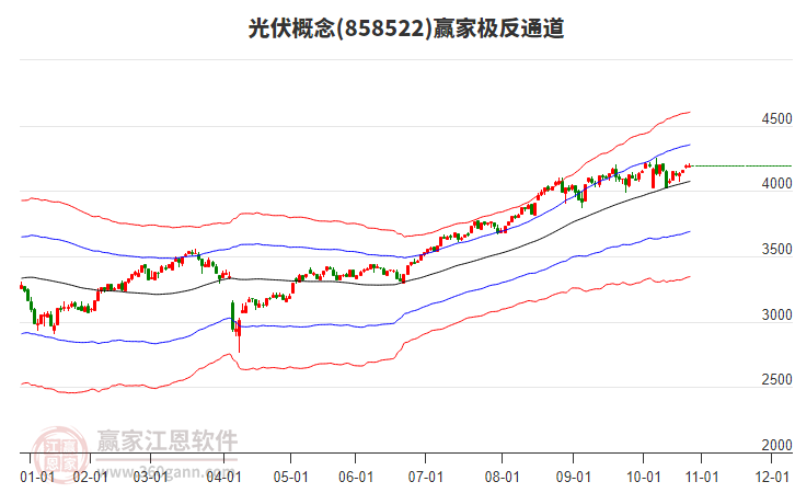 858522光伏贏家極反通道工具 858522光伏贏家極反通道工具