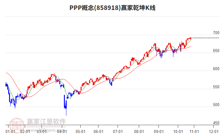 858918PPP贏家乾坤K線工具 858918PPP贏家乾坤K線工具