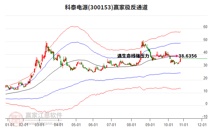 300153科泰電源贏家極反通道工具 300153科泰電源贏家極反通道工具