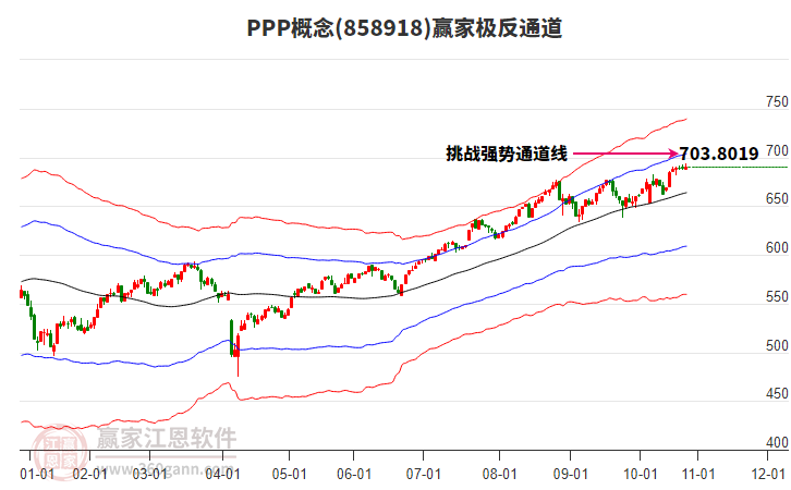 858918PPP贏家極反通道工具