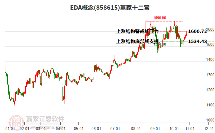 858615EDA贏家十二宮工具 858615EDA贏家十二宮工具