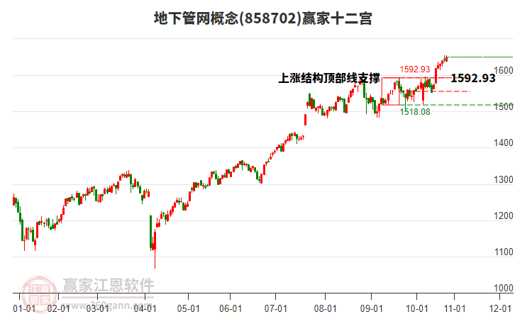 858702地下管網(wǎng)贏家十二宮工具