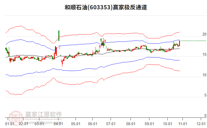 603353和順石油贏家極反通道工具 603353和順石油贏家極反通道工具