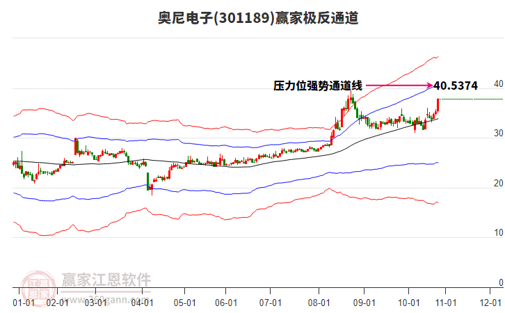 301189奧尼電子贏家極反通道工具 301189奧尼電子贏家極反通道工具