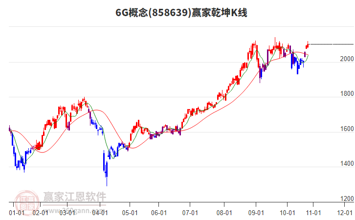 8586396G贏(yíng)家乾坤K線(xiàn)工具