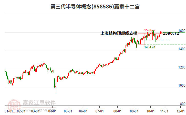 858586第三代半導(dǎo)體贏家十二宮工具