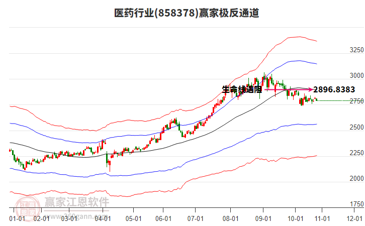 858378醫(yī)藥贏(yíng)家極反通道工具 858378醫(yī)藥贏(yíng)家極反通道工具